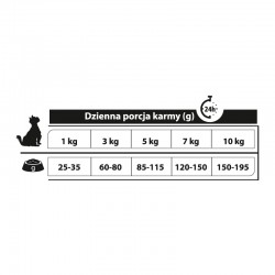 PUPIL Premium ADULT MINI bogata w jagnięcinę i ryż